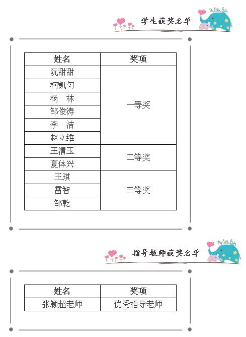 二附喜报！我校2017年在全国、省、市、区级科技、艺术类竞赛及考级中收获多多